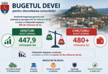 ALEȘII LOCALI DIN DEVA AU APROBAT BUGETUL PE 2026 LUCIAN RUS: „ESTE UN BUGET CAREVINE CU FOARTE MULTE PROVOCĂRI ȘI CU O PRESIUNE FOARTE MARE”