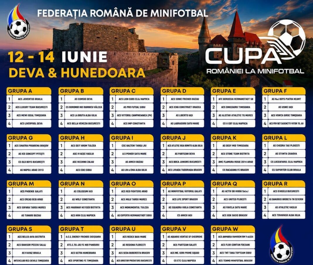 Grupele Cupei României la Minifotbal